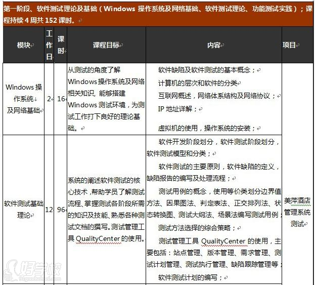 广州国际软件测试工程师培训班-广州达内教育