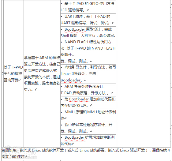 广州3G嵌入式开发工程师培训班-广州达内教育
