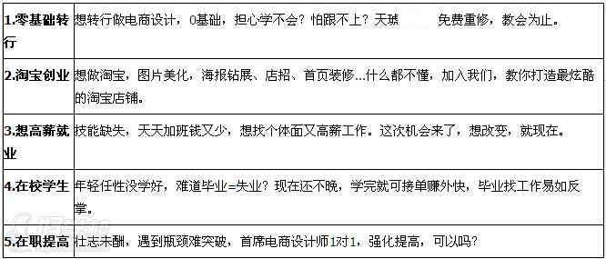 广州高级电商设计师培训班-广州天琥教育-【学