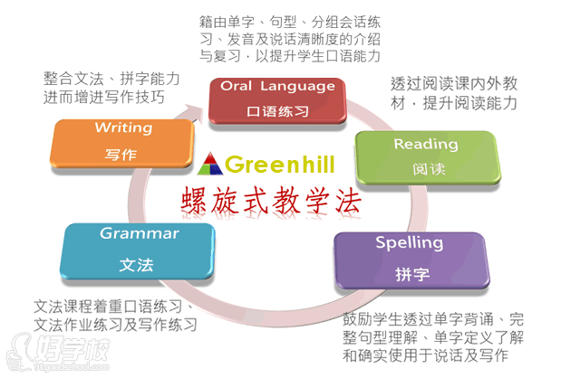无锡少儿英语美国小学课程-无锡美商格林希尔