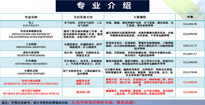 加拿大魁北克省经验类移民(留学移民PEQ项目