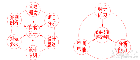 上海幕墙设计培训课程-上海磨石建筑培训学校
