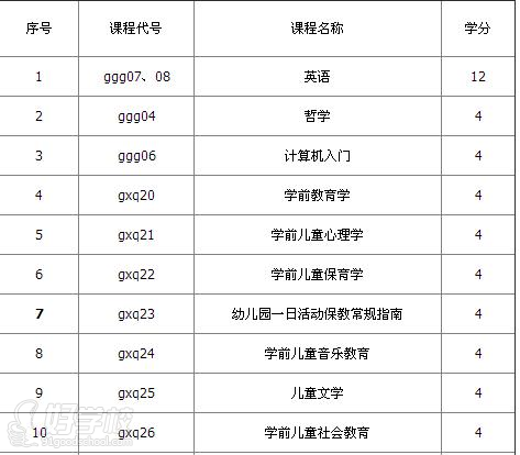 华东师范大学远程教育《学前教育》专升本上海