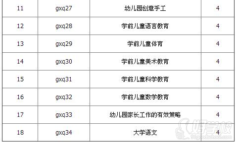 华东师范大学远程教育《学前教育》专升本上海