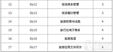 华东师范大学远程教育《旅游管理》专升本上海