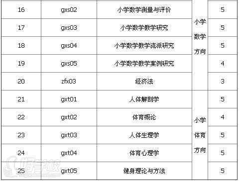 华东师范大学远程教育《教育学》专升本上海班