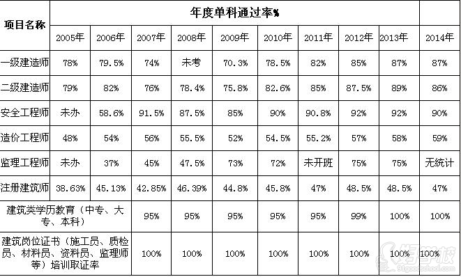 南京全国造价工程师精讲班-南京欧普特供应链