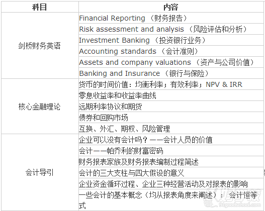 高顿财经CFA一级长线周末班-零基础-高顿教育