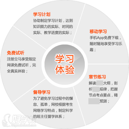 会计从业资格零基础通关单科网络课程-高顿教