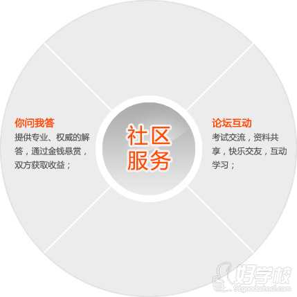 会计从业资格零基础通关单科网络课程-高顿教