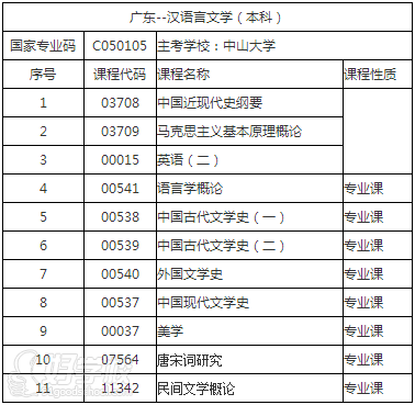 中山大学自考《汉语言文学》本科广州招生-中