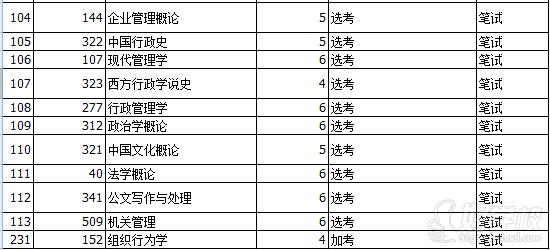 中山大学《行政管理》自考本科广州招生-广州