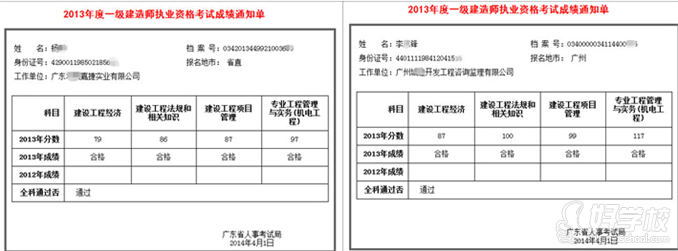 东莞本科学历+一级建造师套读双证班-广州思卓