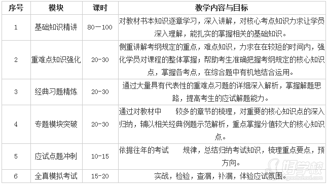 高顿财经CPA培训全日制零起点长线精品班-高