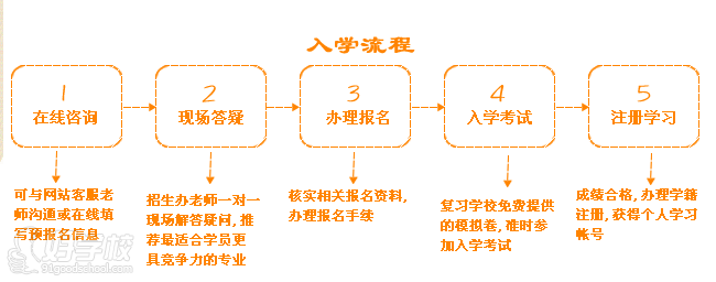 华东师范大学网络教育《学前教育》专升本上海