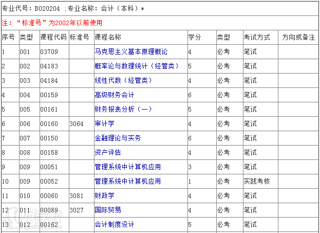 暨南大学《会计》自考本科广州招生-广州尚德