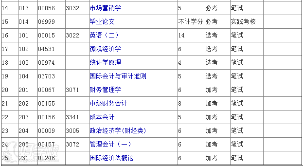 暨南大学《会计》自考本科广州招生-广州尚德