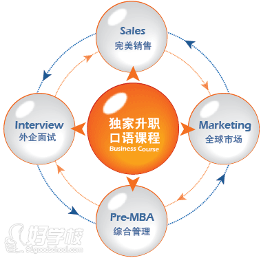 吴江全外教英语口语高级班-苏州恒学教育-【学