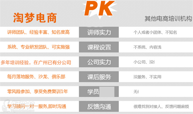 杭州京东电商运营培训班-淘梦电商学院-【学费