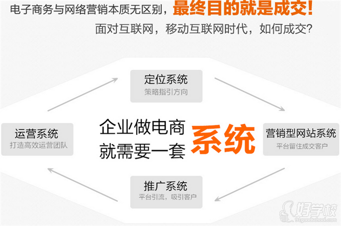 杭州电商运营推广培训班-淘梦电商学院-【学费