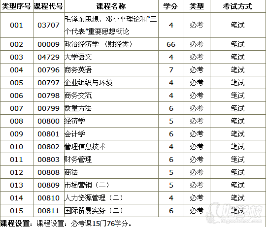 广东商学院自考《商务管理》专科广州班-广东