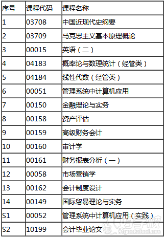 湖南大学自考《会计学专业》专升本长沙班-长