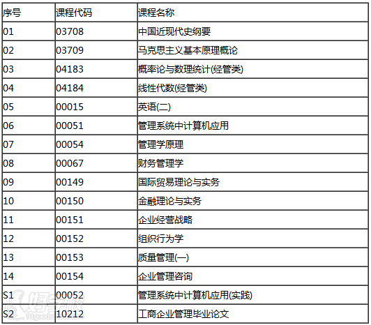 湖南大学自考《工商企业管理专业》专升本长沙