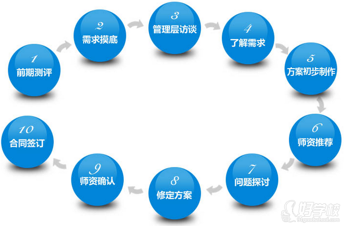 广州企业商务英语内训课程-恩得施教育-【学费