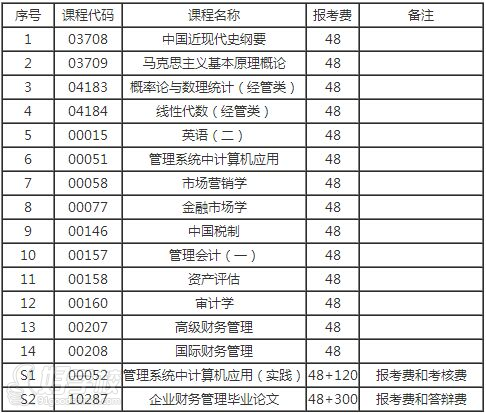 湖南大学自考《企业财务管理班》专升本长沙班