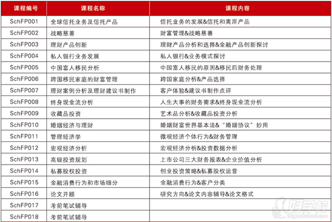 国家高级理财规划师+国际注册私人银行家双证