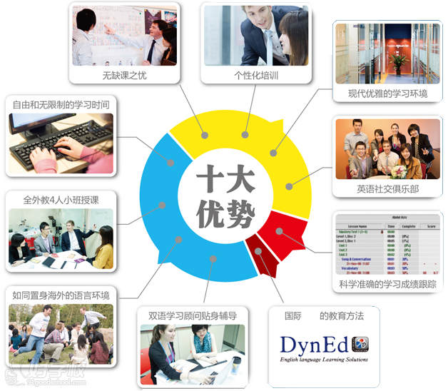 杭州高级商务英语专业培训-杭州韦博国际英语