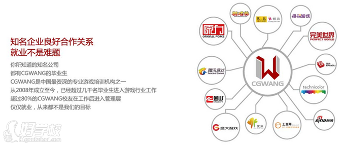 广州影视动画特效设计就业班-CGWANG王氏动