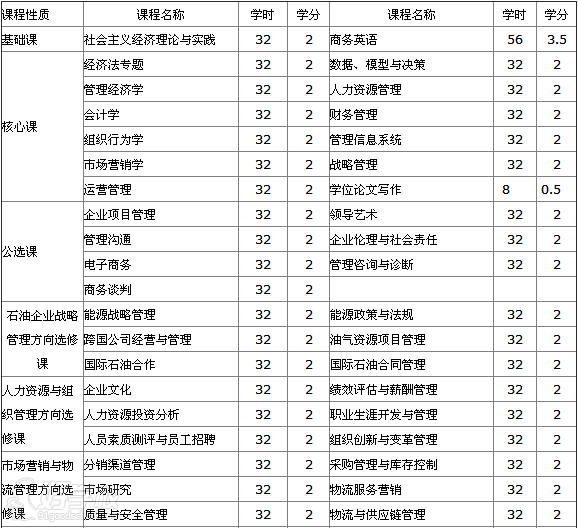 长江大学MBA双证广州招生