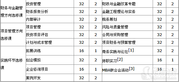 长江大学MBA双证广州招生-广州知拓教育-【学