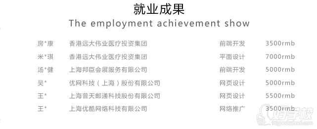 上海网络营销专业培训课程-上海交大昂立IT职