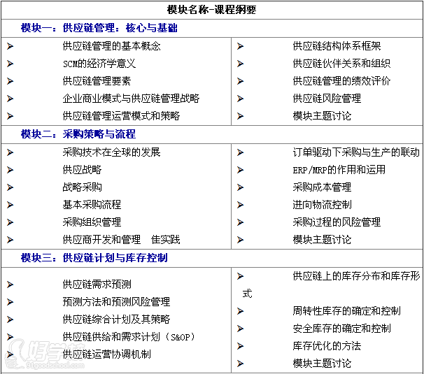 深圳供应链管理职业培训课程体系-深圳博维职