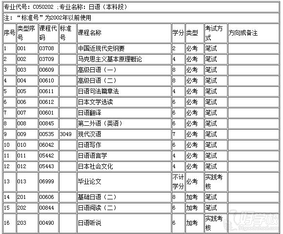 广东外语外贸大学《日语》自考本科广州班-广