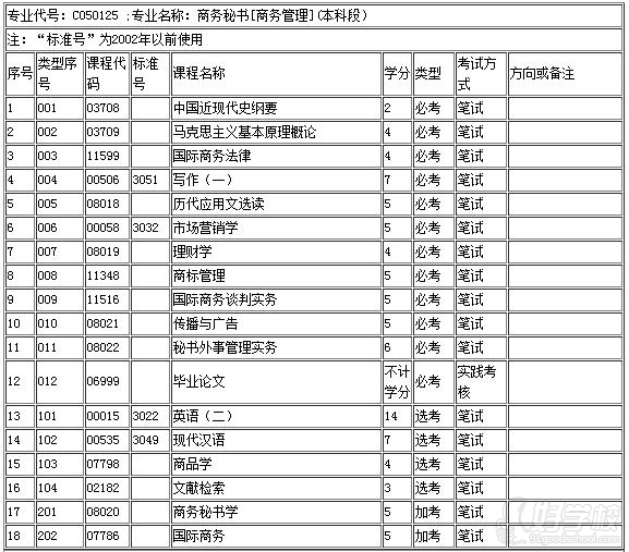 广东外语外贸大学《商务秘书》自考本科广州班
