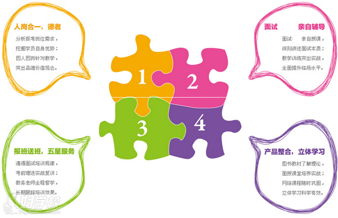 国家公务员笔试系统提升班-江西考德上公培-【