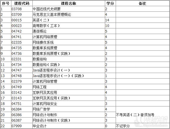 解放军信息工程学院自考《计算机安全与网络技