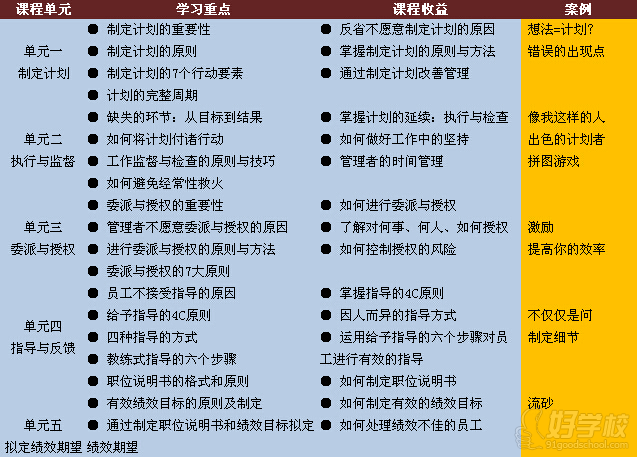 技能培训班-长沙黄金时代企业管理培训机构-【