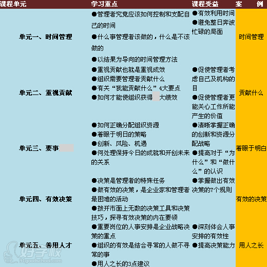 长沙中层管理课程之管理者的实践-长沙黄金时