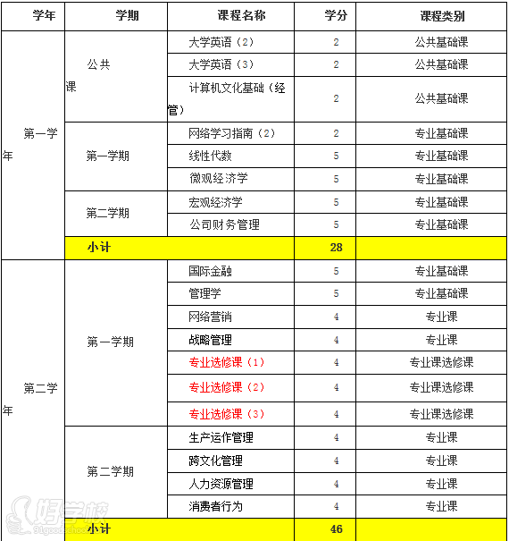 北京外国语大学远程教育《工商管理》专升本东