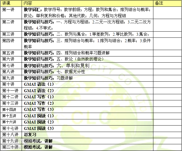 深圳GMAT英语精英培训班-深圳嘉华世达国际