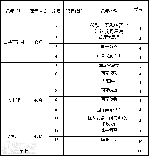 厦门大学海外学院网络教育《国际经济与贸易》