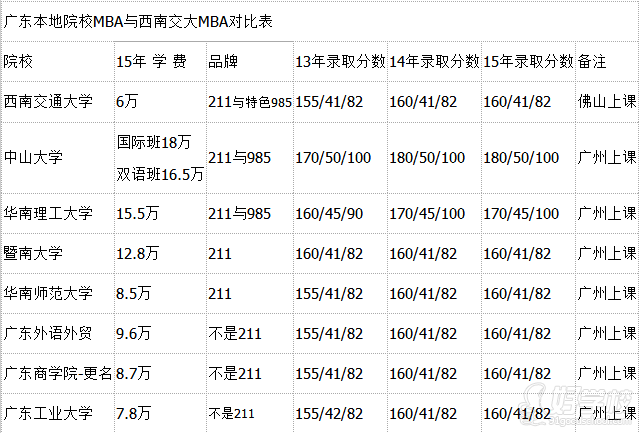 西南交通大学工商管理硕士MBA研修班-西南交