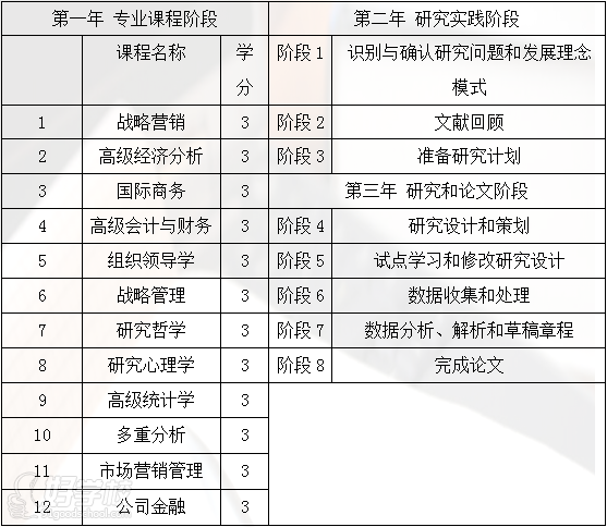 亚洲城市大学工商管理博士DBA学位深圳招生