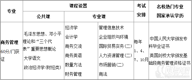 中国人民大学《商务管理》自考高升专北京招生