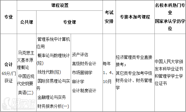 中国人大自考《会计》专升本远程制招生