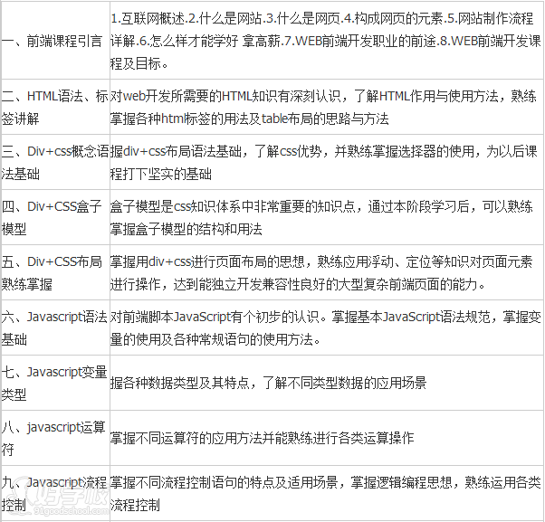 深圳PHP初级工程师培训班-深圳远东职业技能